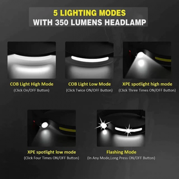 LED headlamp 230° - Image 4