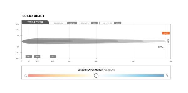 STEDI LED Spotlight Type X Pro (Pair) 8.5inch - Image 2