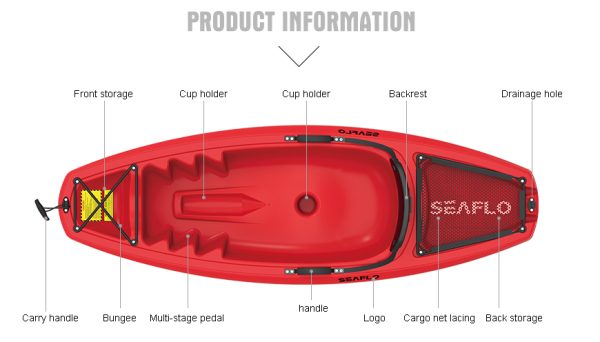 Seaflo  Kayak with Oars, Sit On Top - 55kg Capacity - Red - Image 5