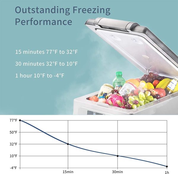 Alpicool 55l camping fridge Car Fridge / Freezer - Image 3