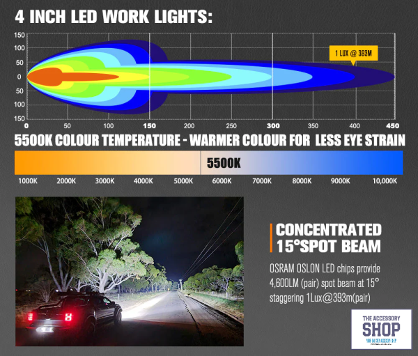 Lightfox 4inch Pair Osram LED Work Lights 1Lux @ 393m 4,600Lumens - Image 2