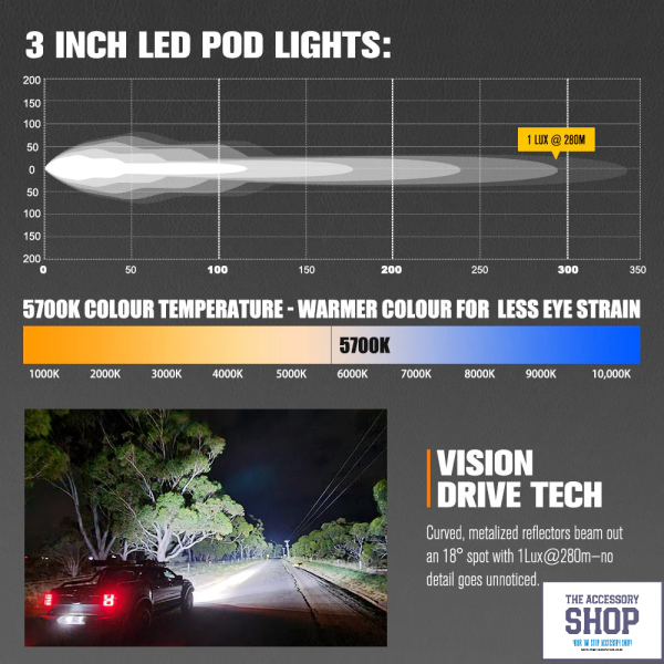 LIGHTFOX Pair 3inch Cygnus-2 Osram LED Pod Lights 1Lux@280m 2,026LM - Image 7