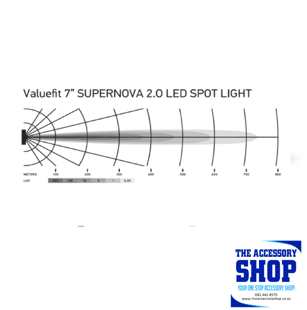 Hella Supernova 2.0 LED Spot Light Kit 7'' inch Hella Value Fit - Image 3