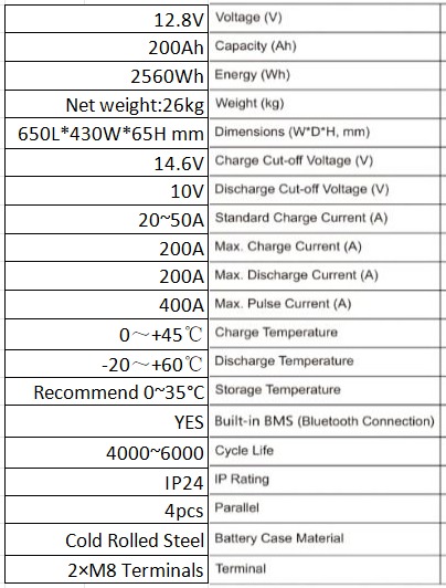 Lithium Battery 12.8V 200Ah LiFePO4 Rechargeable- Lumeno 810 - Image 4